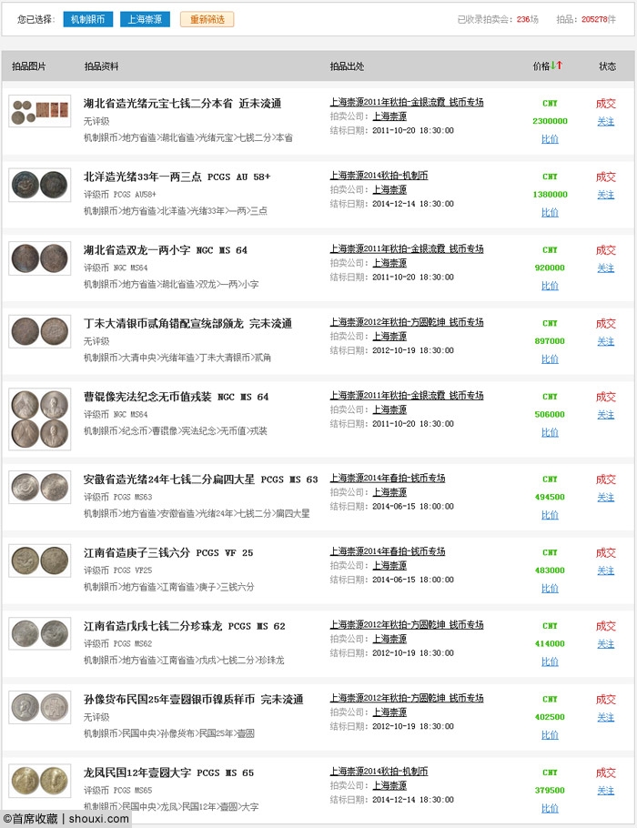 崇源专场回顾:湖北本省230万 铜元大珍184万