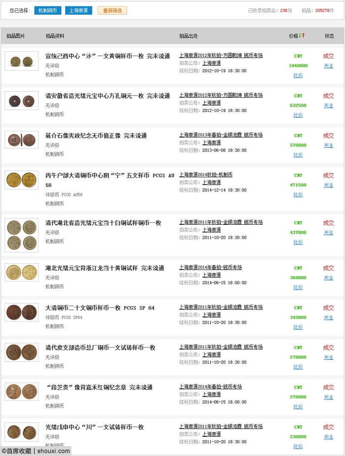 崇源专场回顾:湖北本省230万 铜元大珍184万