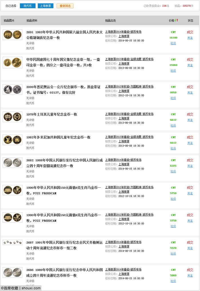 崇源专场回顾:湖北本省230万 铜元大珍184万