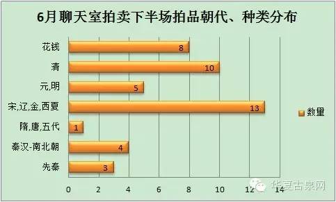 华夏6月聊天室圆满落幕 咸丰大钱雕母拍高价