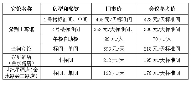 第三届全国钱币收藏博览会报名及报到通知