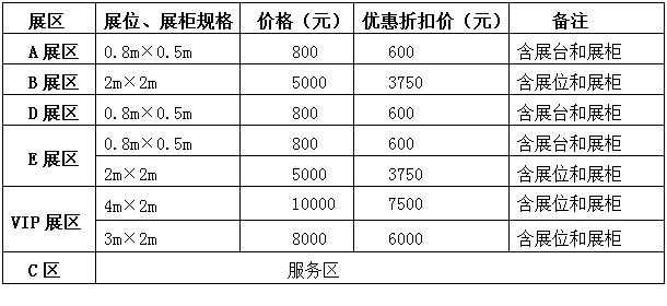 第三届全国钱币收藏博览会报名及报到通知